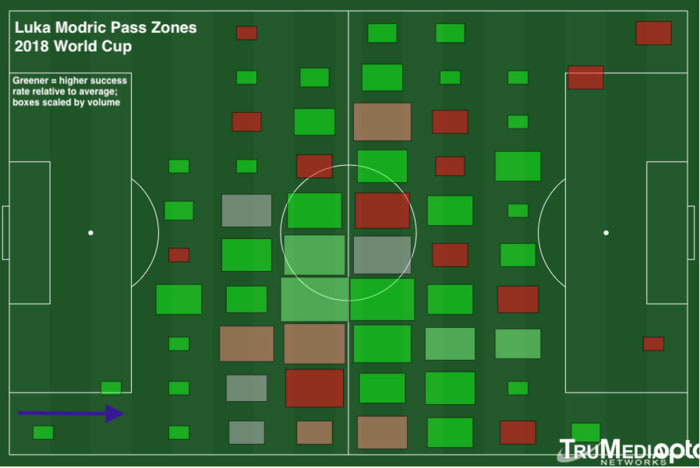 modric-pass-zones.jpg